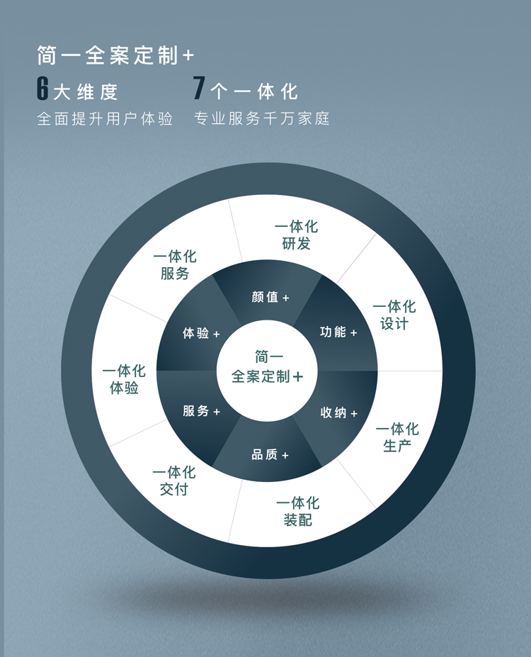 简一卡农系列木门