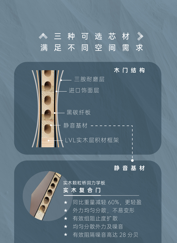 简一卡农系列木门