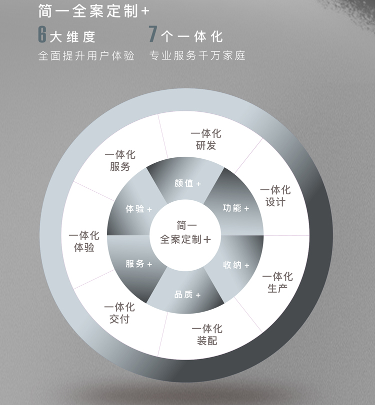 简一尚美系列木门