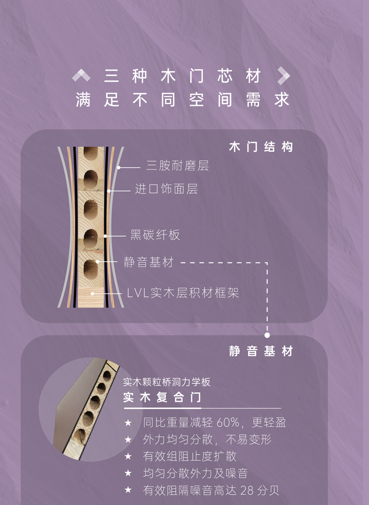 简一无界系列木门