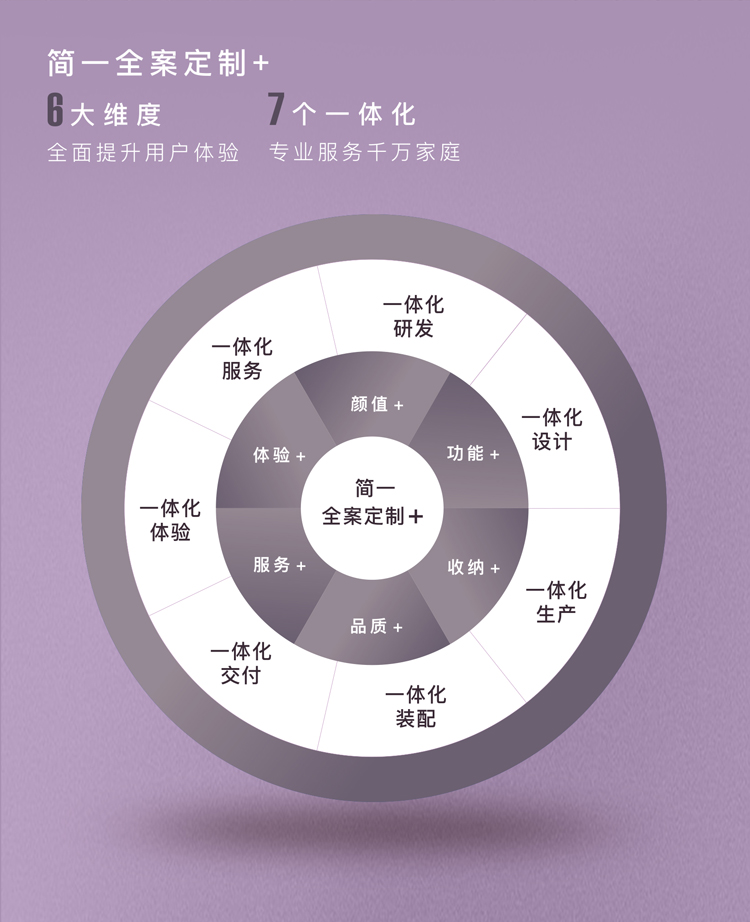简一无界系列木门