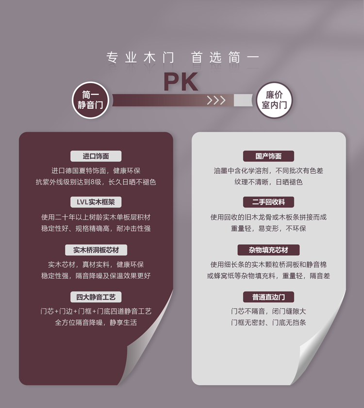 简一荣耀系列木门