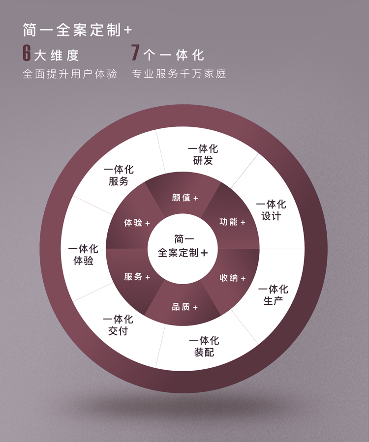 简一荣耀系列木门