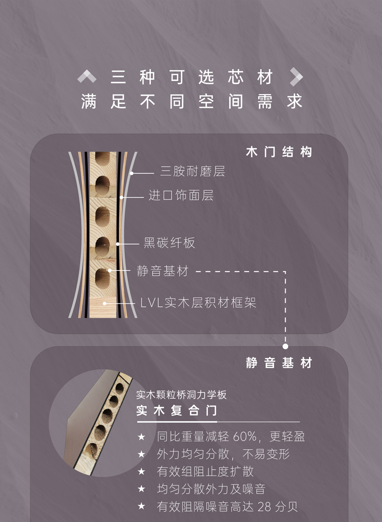 简一荣耀系列木门
