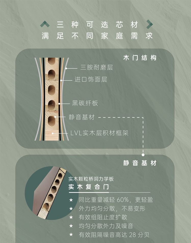 <strong>简一</strong>近悦<strong>系列木门</strong>