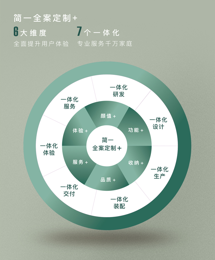 <strong>简一</strong>近悦<strong>系列木门</strong>